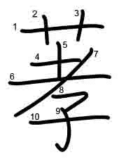 Thứ tự nét chữ 䓔