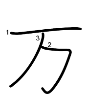 Thứ tự nét chữ 万