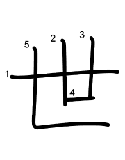 Thứ tự nét chữ 世