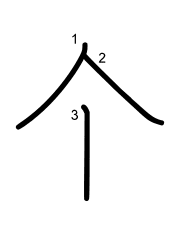 Thứ tự nét chữ 个