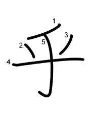 Thứ tự nét chữ 乎