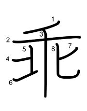 Thứ tự nét chữ 乖