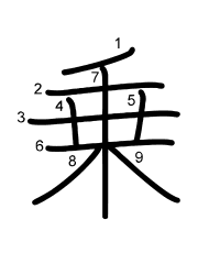 Thứ tự nét chữ 乗