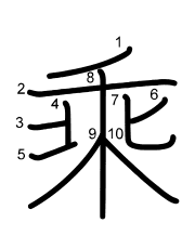 Thứ tự nét chữ 乘