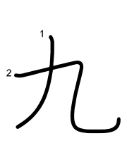 Thứ tự nét chữ 九