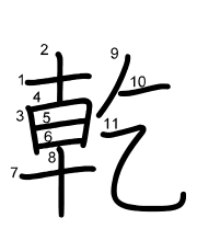 Thứ tự nét chữ 乾
