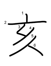 Thứ tự nét chữ 亥