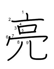 Thứ tự nét chữ 亮