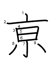 Thứ tự nét chữ 亰