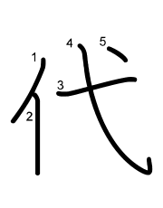 Thứ tự nét chữ 代