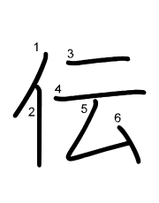 Thứ tự nét chữ 伝