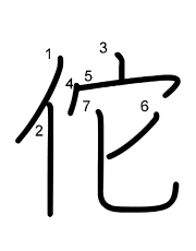 Thứ tự nét chữ 佗