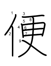 Thứ tự nét chữ 便