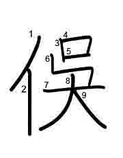 Thứ tự nét chữ 俁