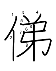 Thứ tự nét chữ 俤