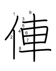Thứ tự nét chữ 俥