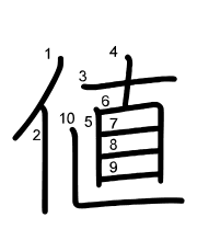 Thứ tự nét chữ 値