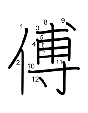 Thứ tự nét chữ 傅
