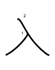 Thứ tự nét chữ 入