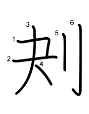 Thứ tự nét chữ 刔