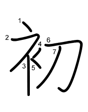 Thứ tự nét chữ 初
