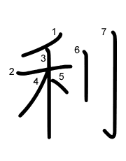 Thứ tự nét chữ 利