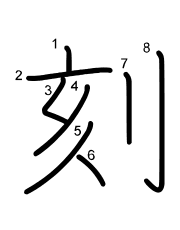 Thứ tự nét chữ 刻