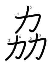 Thứ tự nét chữ 劦