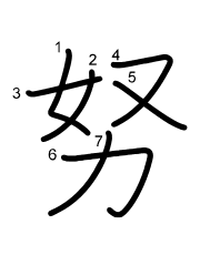 Thứ tự nét chữ 努