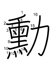 Thứ tự nét chữ 勳