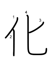 Thứ tự nét chữ 化