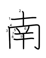 Thứ tự nét chữ 南