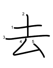 Thứ tự nét chữ 去