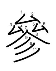 Thứ tự nét chữ 參