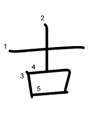 Thứ tự nét chữ 古