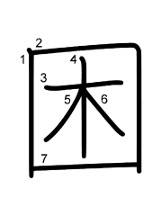 Thứ tự nét chữ 困