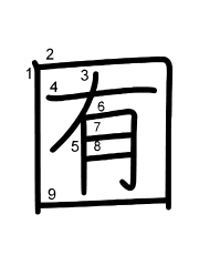 Thứ tự nét chữ 囿