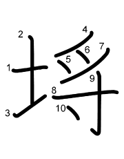 Thứ tự nét chữ 埓