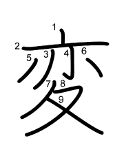 Thứ tự nét chữ 変