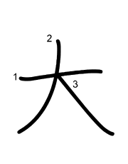 Thứ tự nét chữ 大
