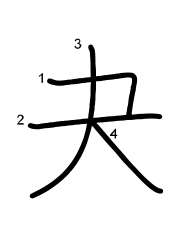 Thứ tự nét chữ 夬
