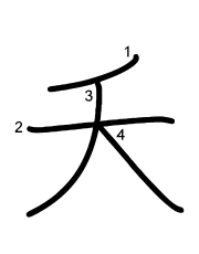 Thứ tự nét chữ 夭