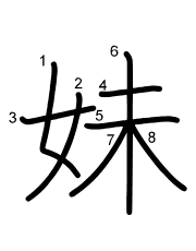 Thứ tự nét chữ 妹