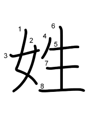 Thứ tự nét chữ 姓