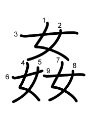 Thứ tự nét chữ 姦