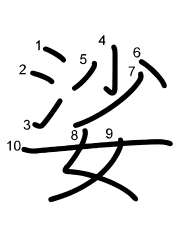 Thứ tự nét chữ 娑