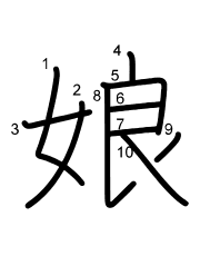Thứ tự nét chữ 娘