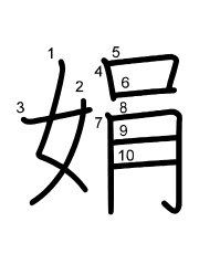 Thứ tự nét chữ 娟