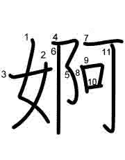Thứ tự nét chữ 婀