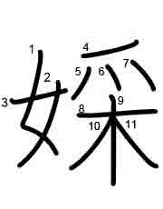 Thứ tự nét chữ 婇